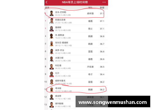 NBA球员场均上场时间排名及相关分析