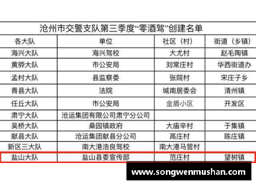 CQ9电子官网松江区2022年第一季度“零酒驾”创建名单发布,TA们榜上有名！ - 副本